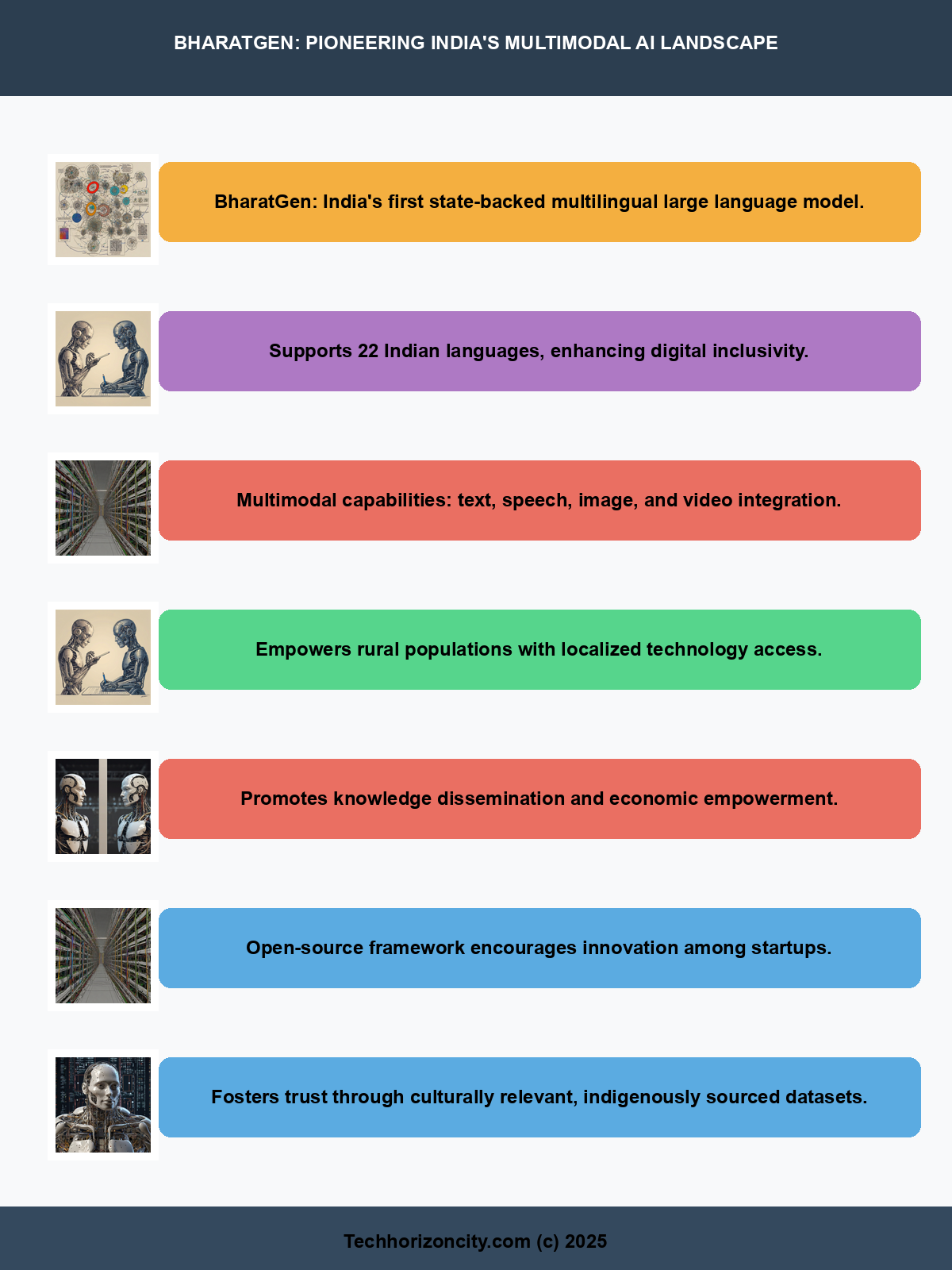 Article Infographic Summary