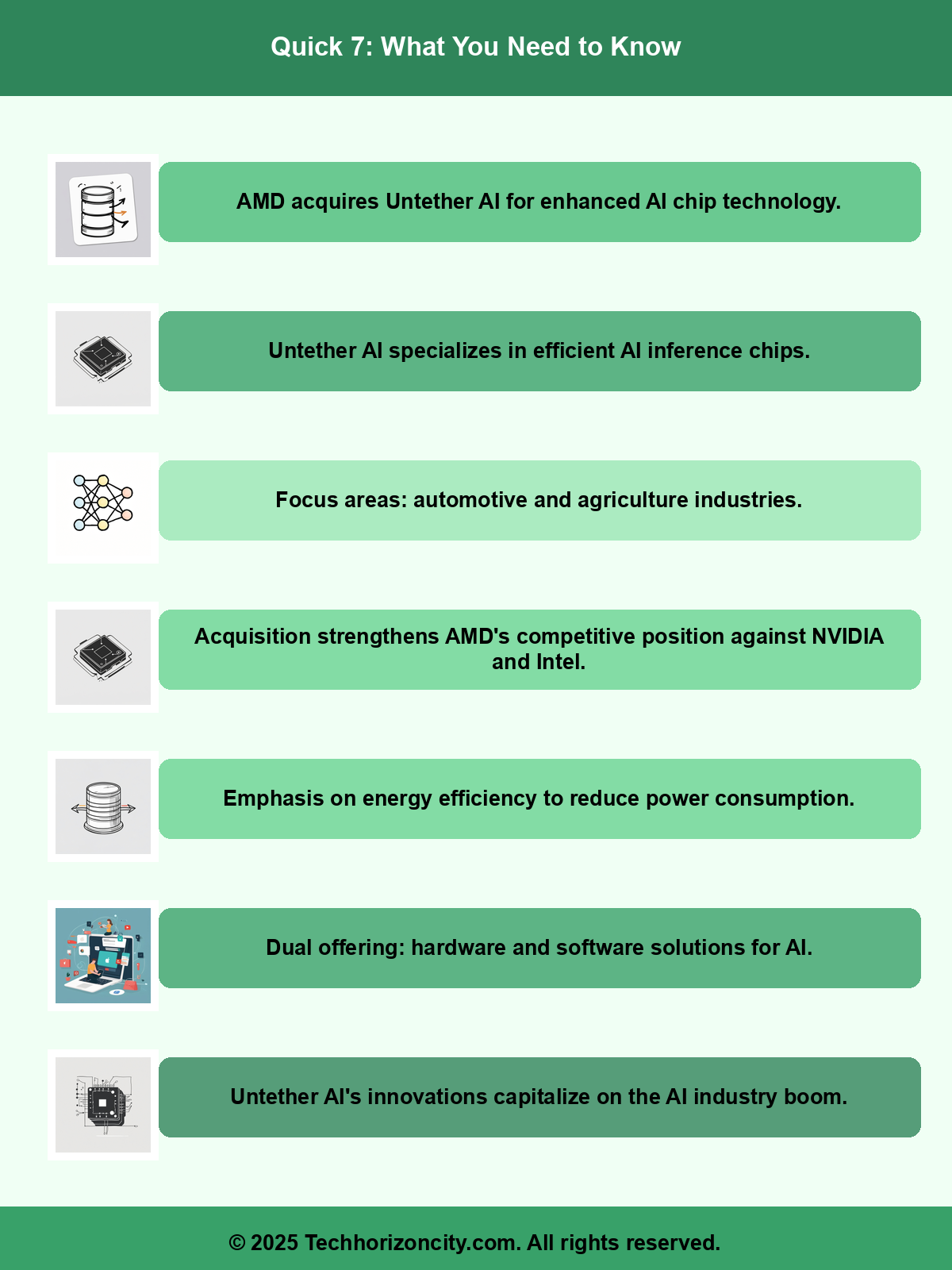 Article Infographic Summary