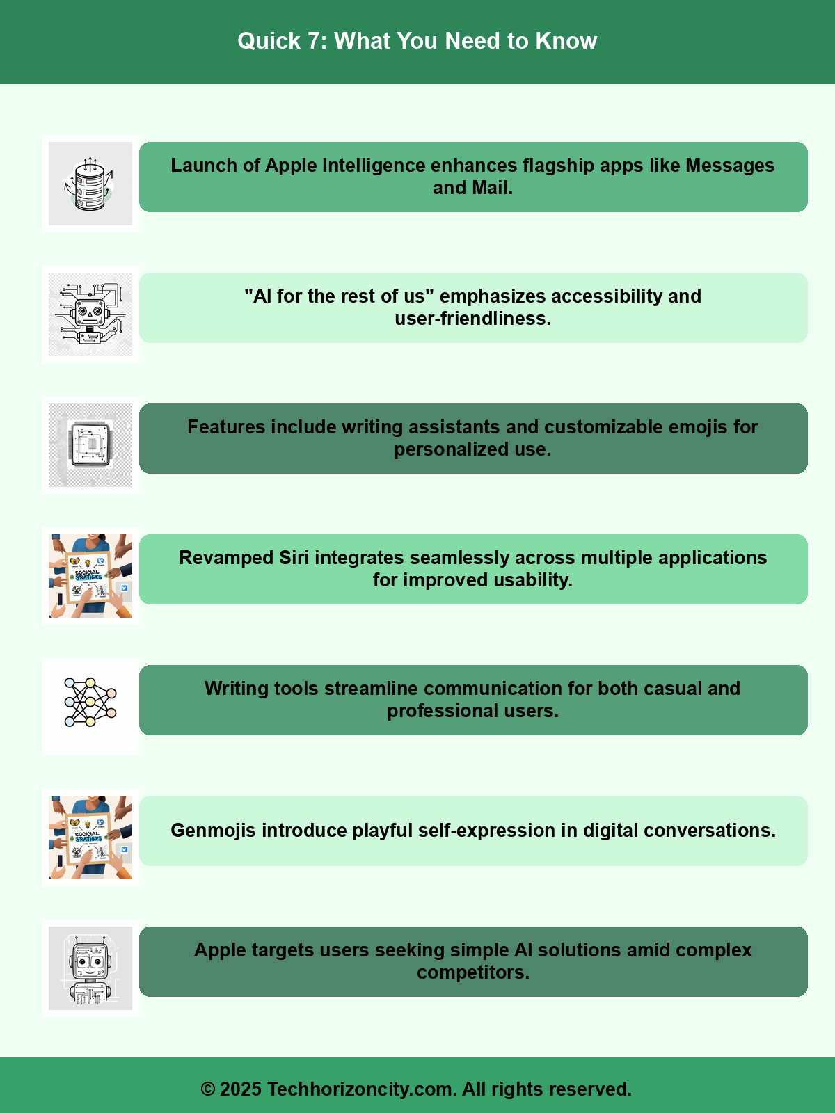 Article Infographic Summary