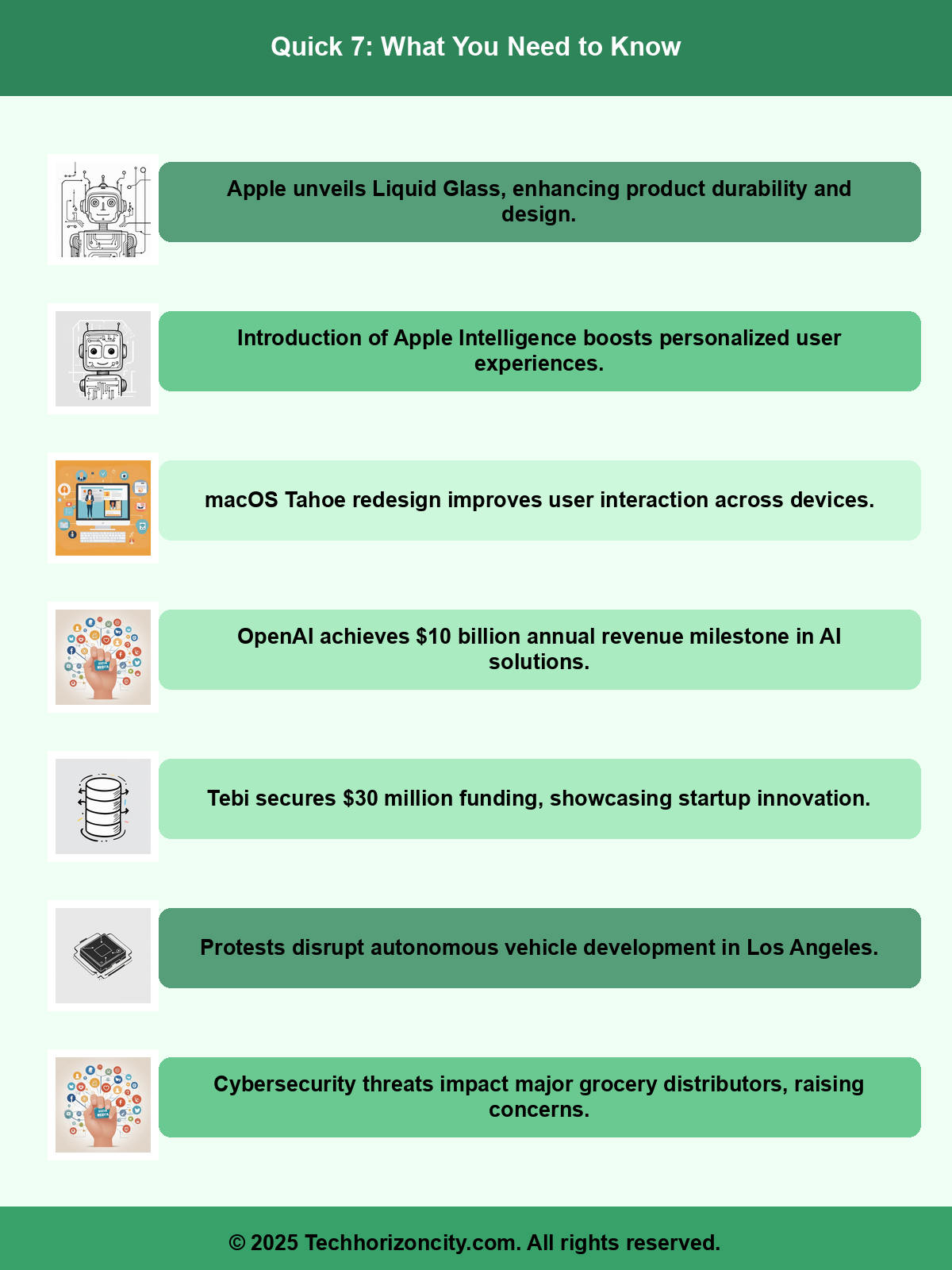 Article Infographic Summary