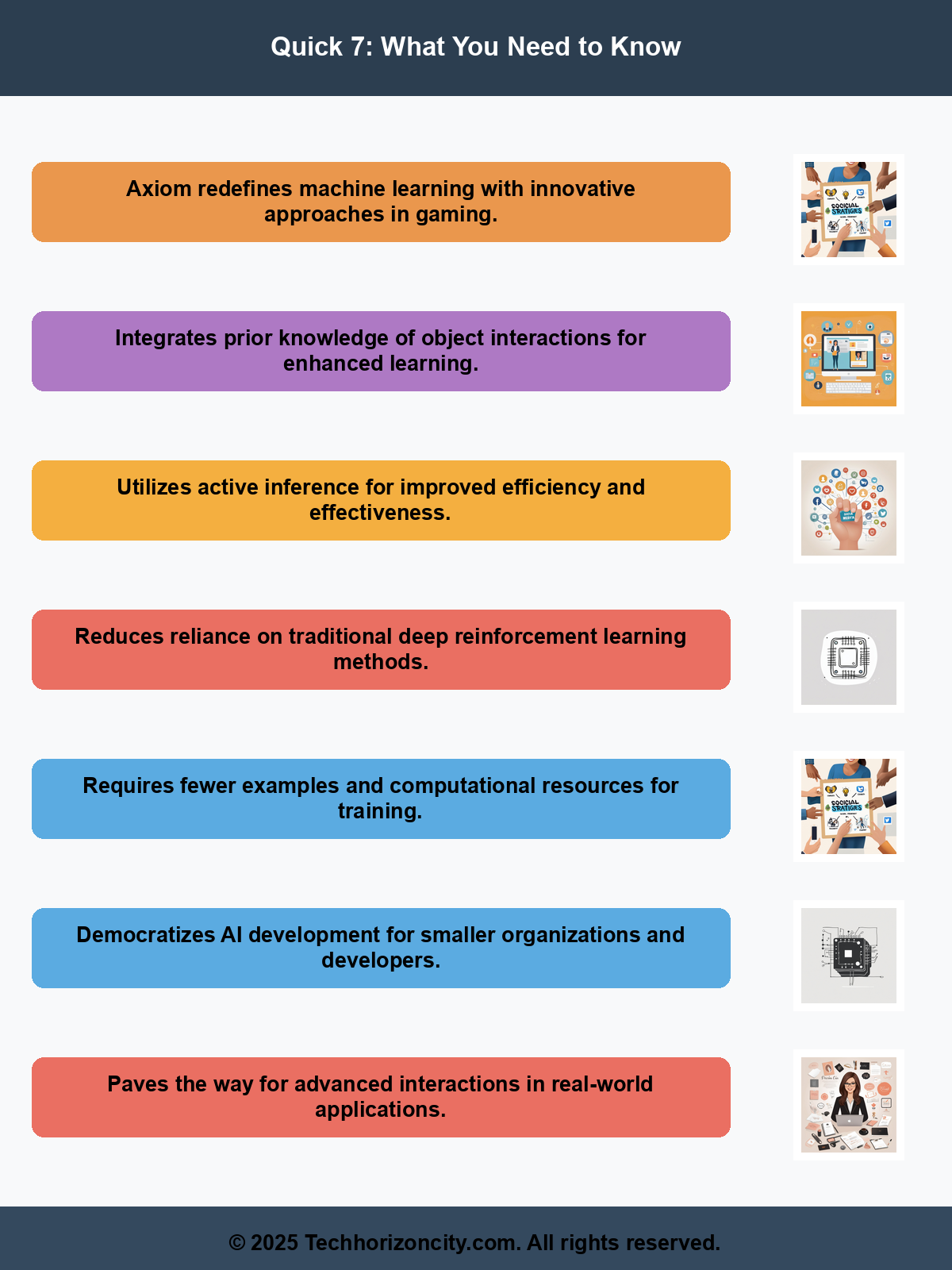 Article Infographic Summary