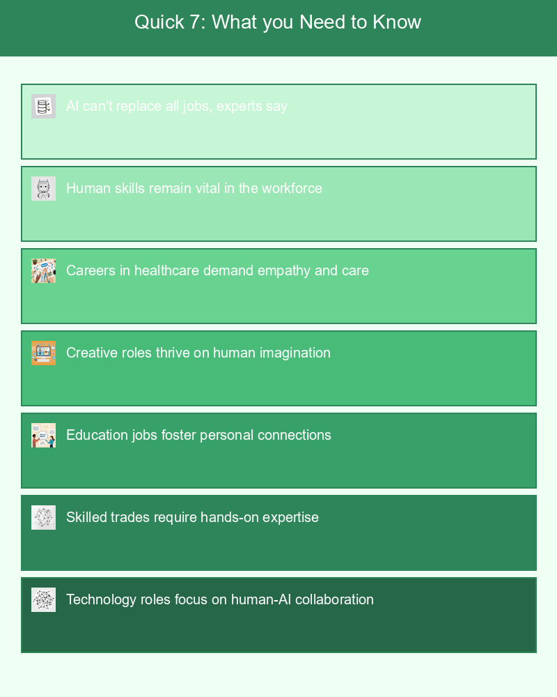 An infographic illustrating the types of careers that can survive automation and the skills needed for success.