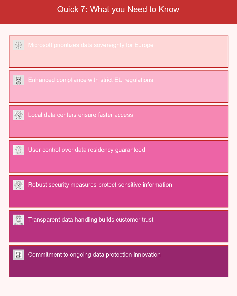 Infographic illustrating Microsoft's data protection initiatives for European cloud customers and GDPR compliance.