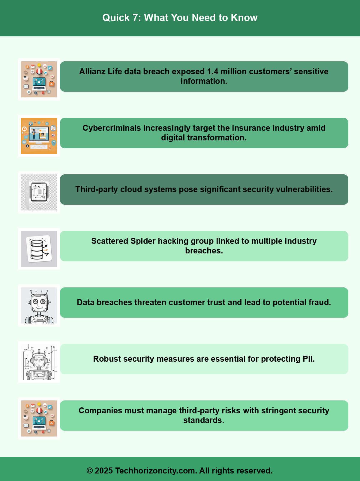 Article Infographic Summary