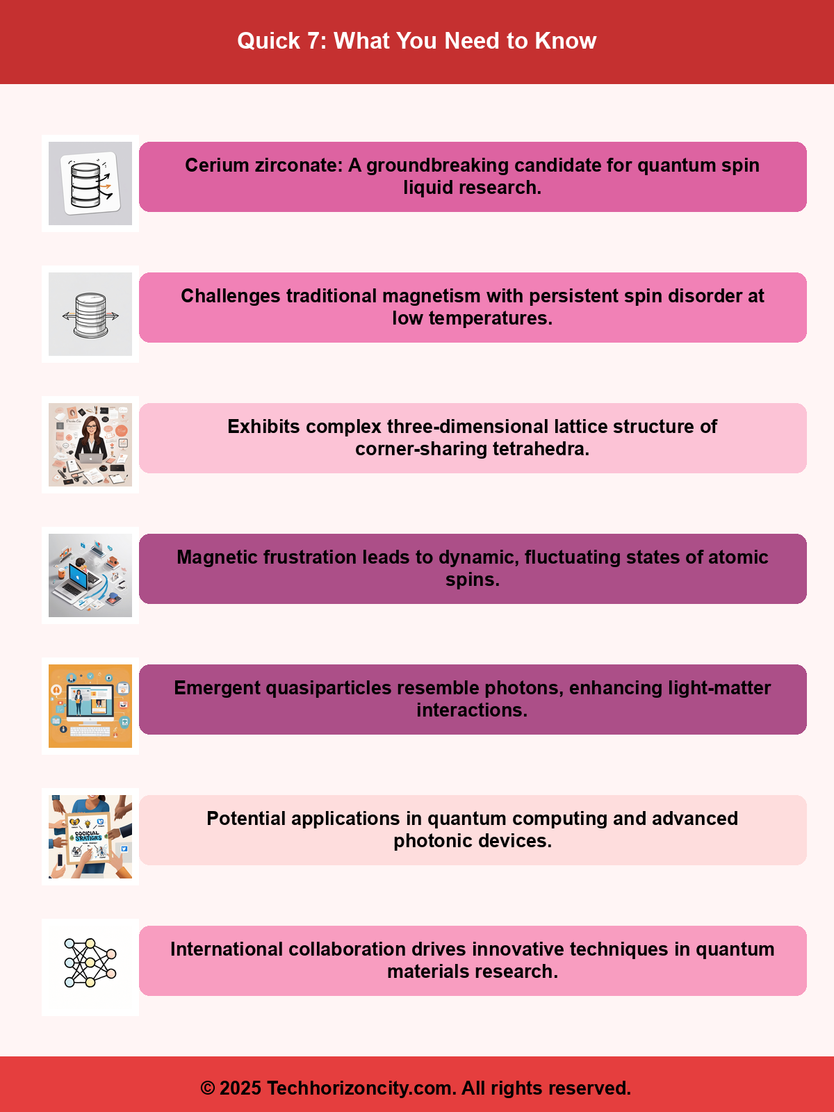 Article Infographic Summary