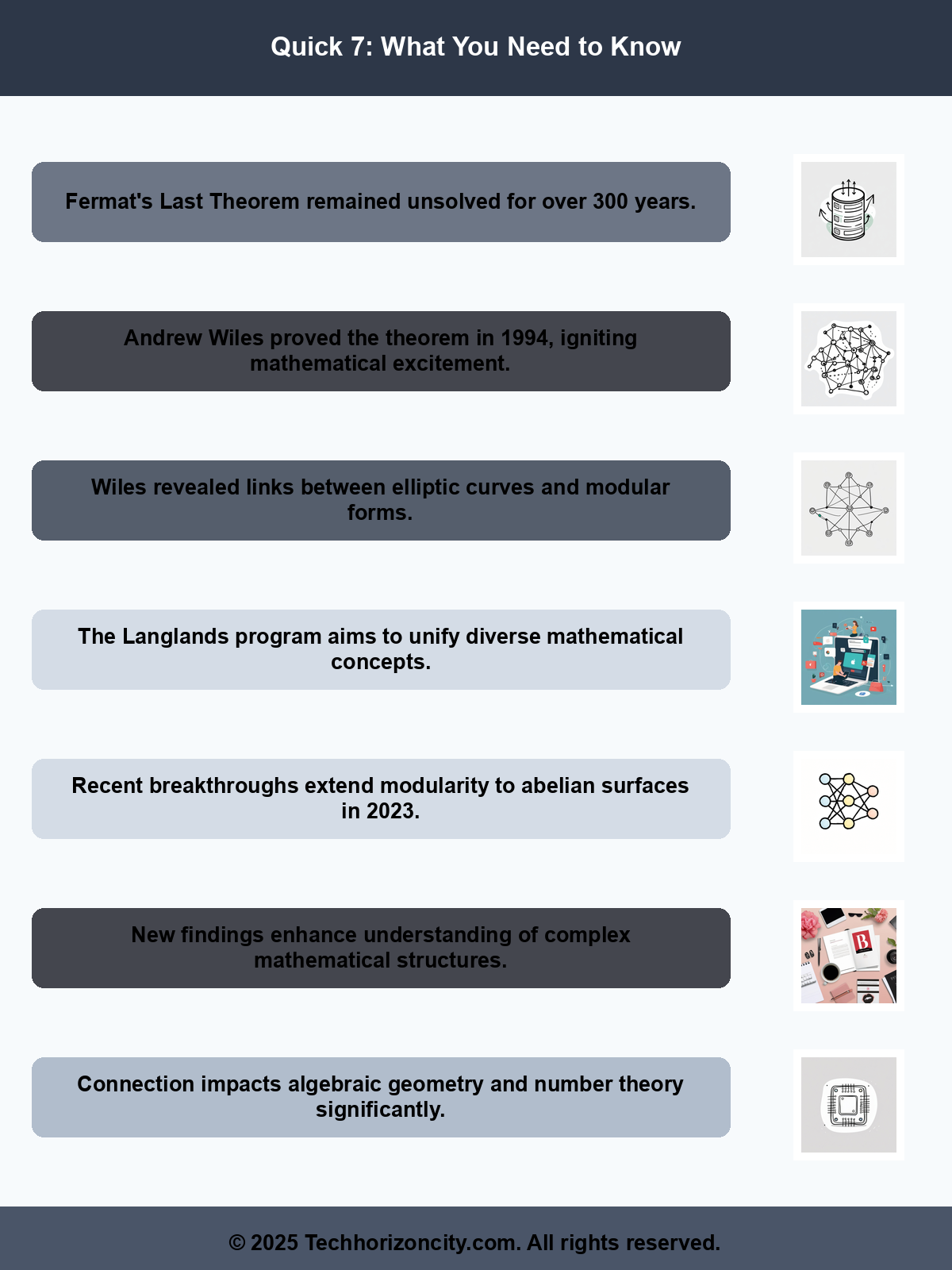 Article Infographic Summary