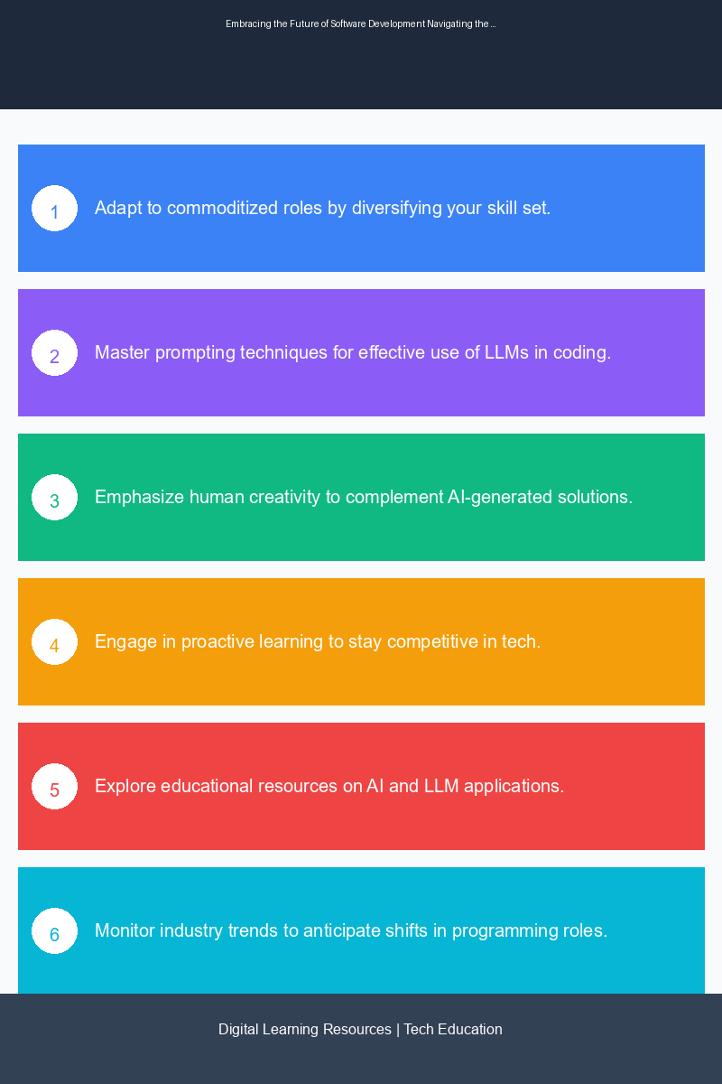 Educational infographic illustrating the evolution of programming roles in the age of AI