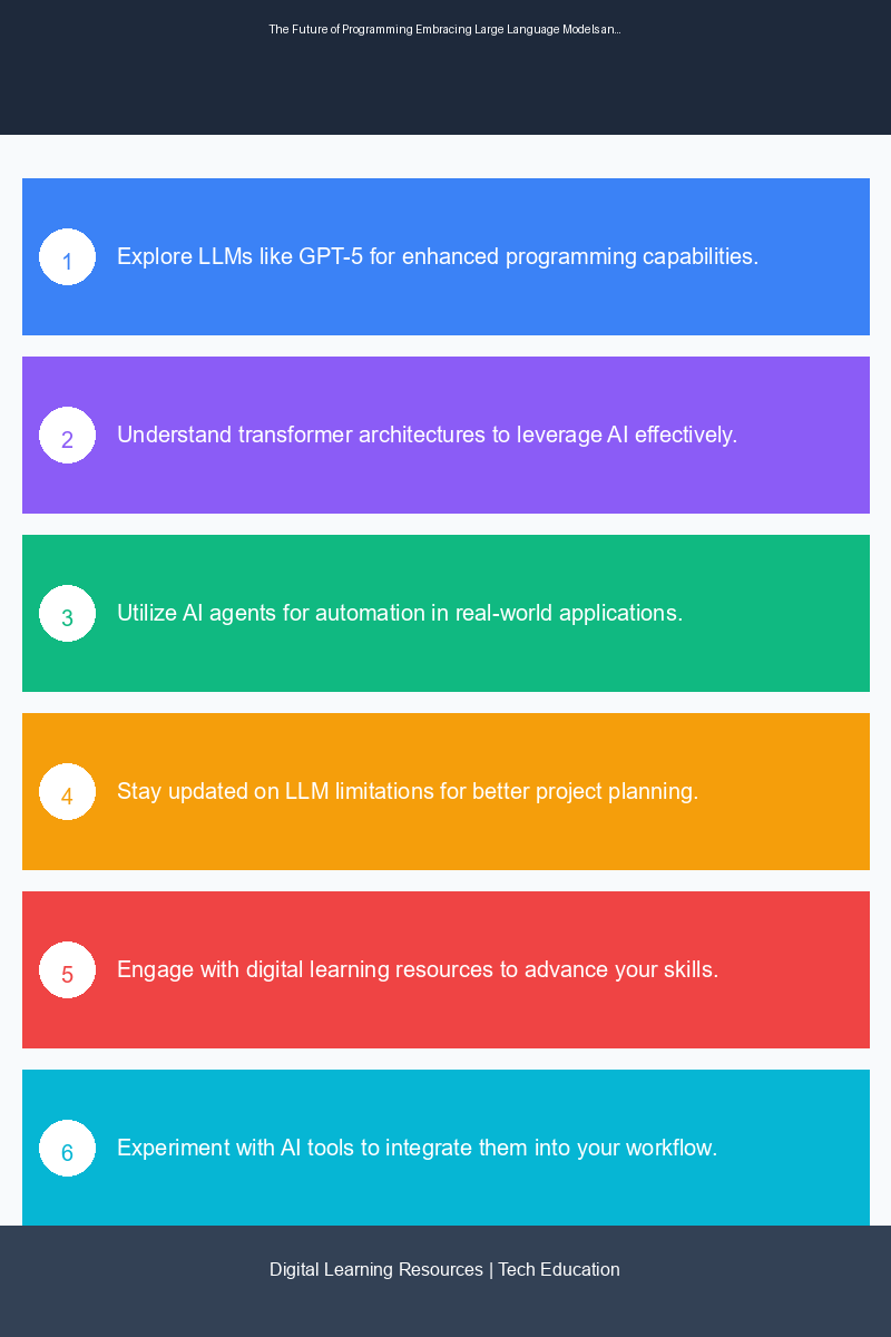 Educational infographic on the applications of large language models in programming and AI development