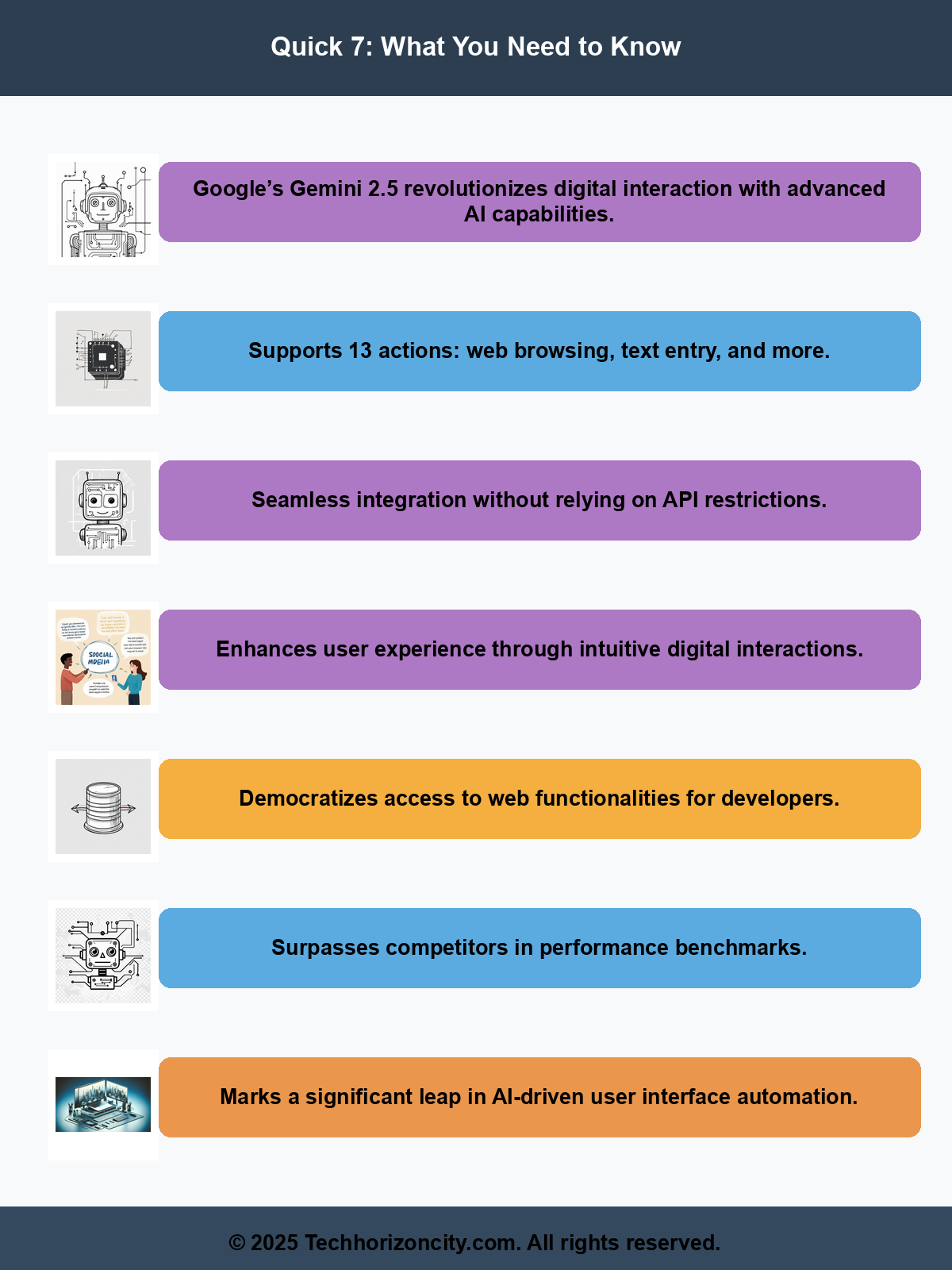 Article Infographic Summary
