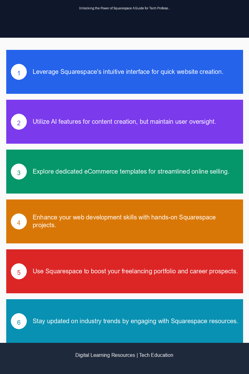 Visual guide comparing top website builders for beginners in tech education