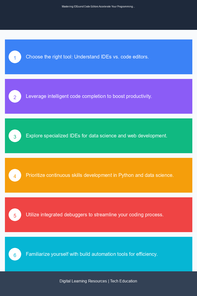 An educational infographic comparing IDEs and code editors, highlighting key features and benefits for programmers.