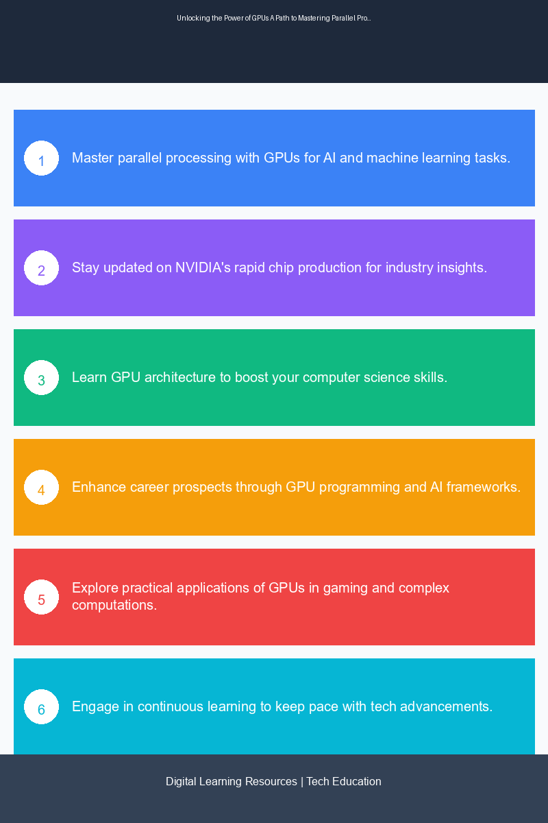 Educational infographic illustrating GPU architecture and its applications in tech development