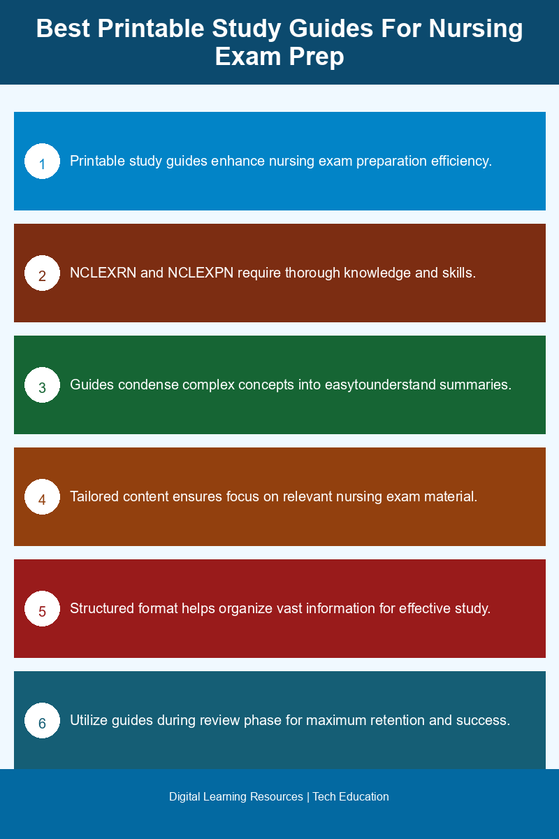 Infographic on Effective Study Strategies for Nursing Exams