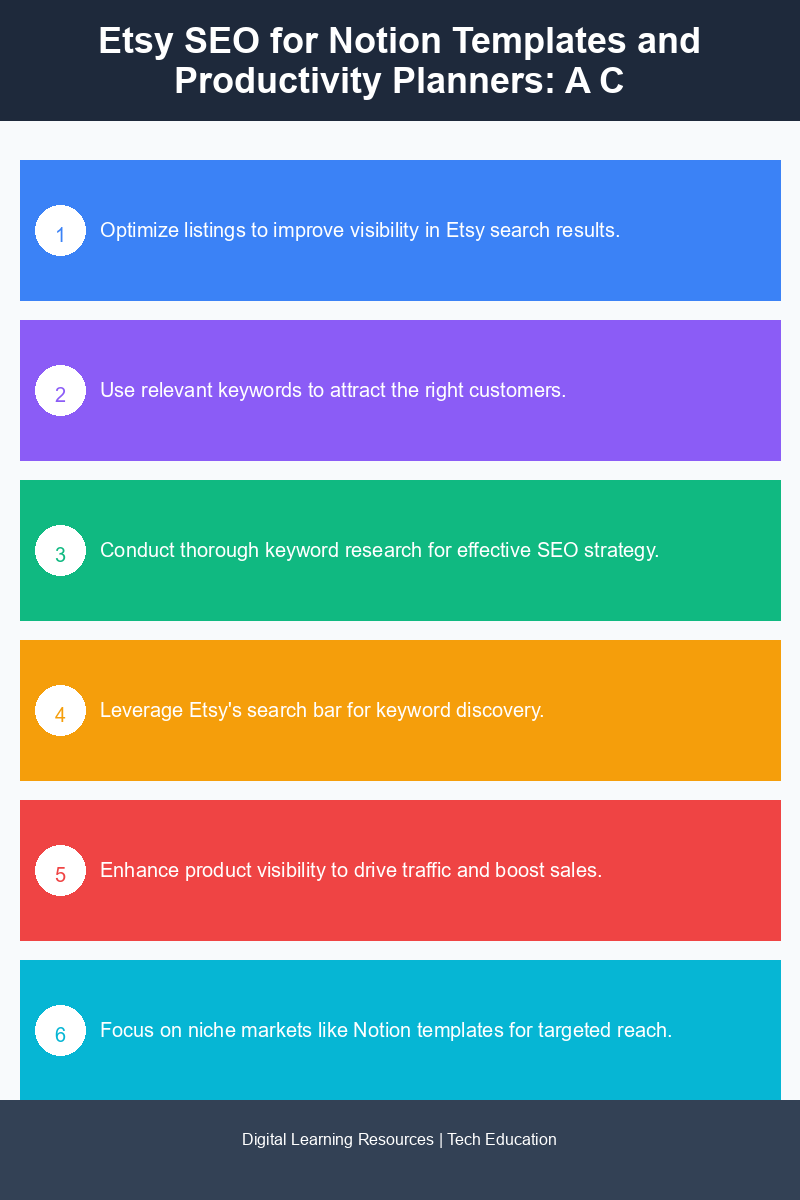 Infographic on Etsy SEO strategies for digital products like Notion templates and planners