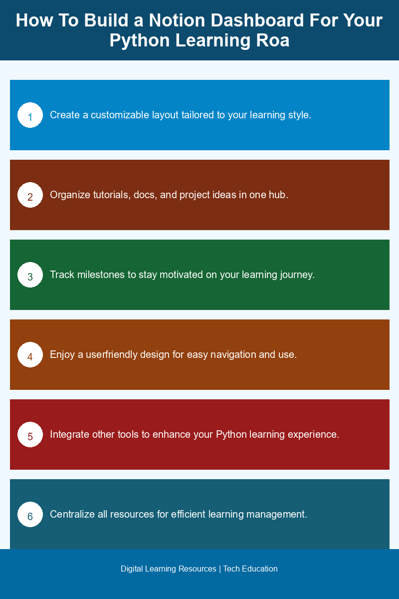 Infographic on building a Notion dashboard for Python learning roadmap