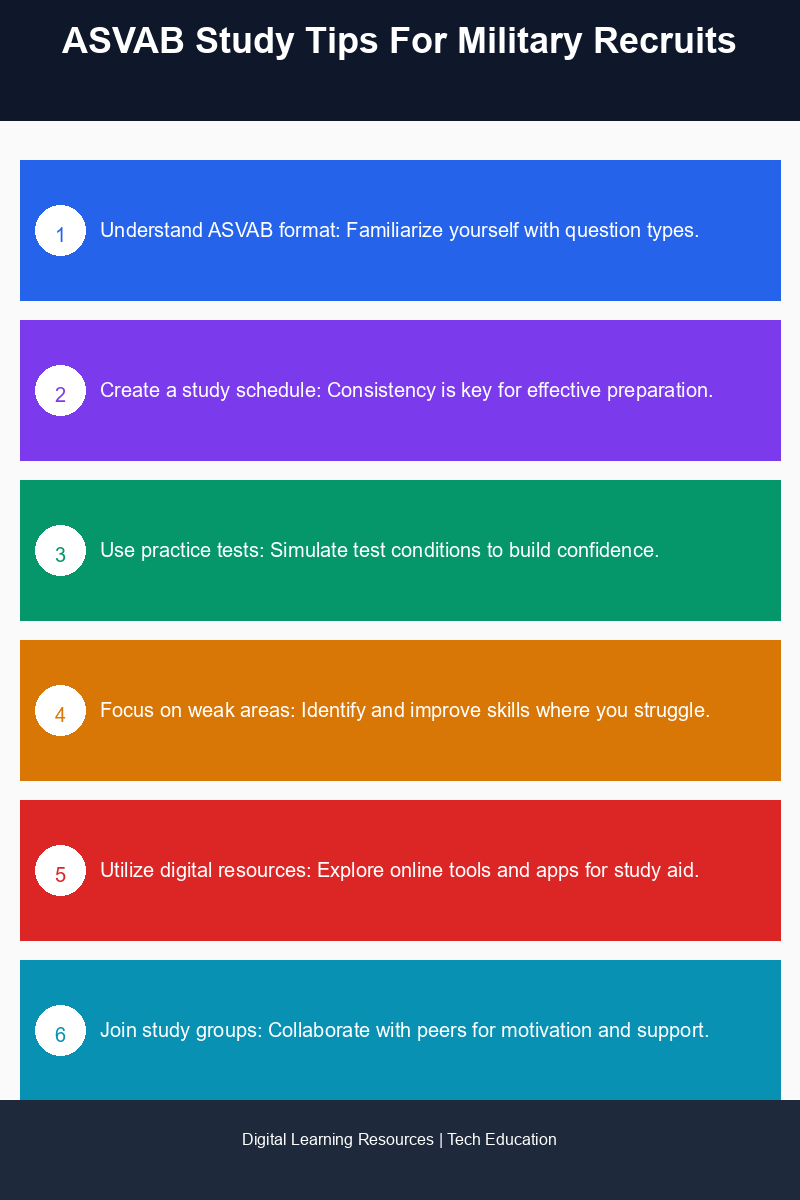 Infographic on ASVAB study strategies and resources for military recruits