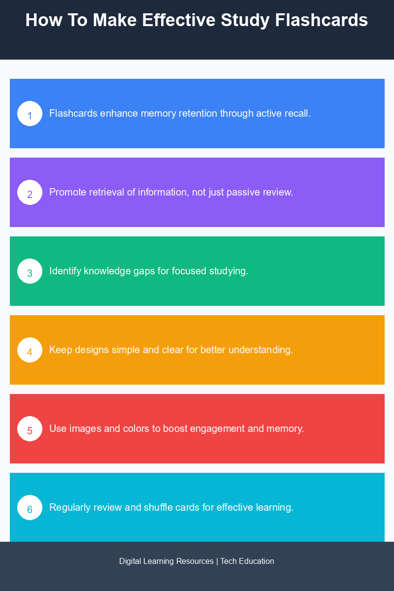 Infographic illustrating the principles of creating effective study flashcards.