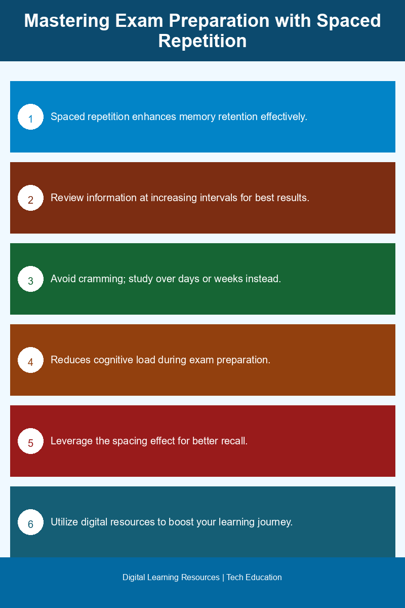 Infographic illustrating the benefits of spaced repetition for effective learning and memory retention