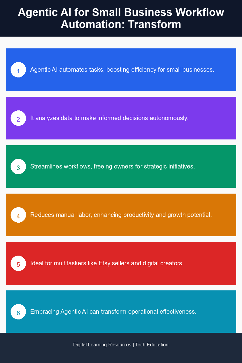 Infographic illustrating the benefits and applications of Agentic AI in small business automation