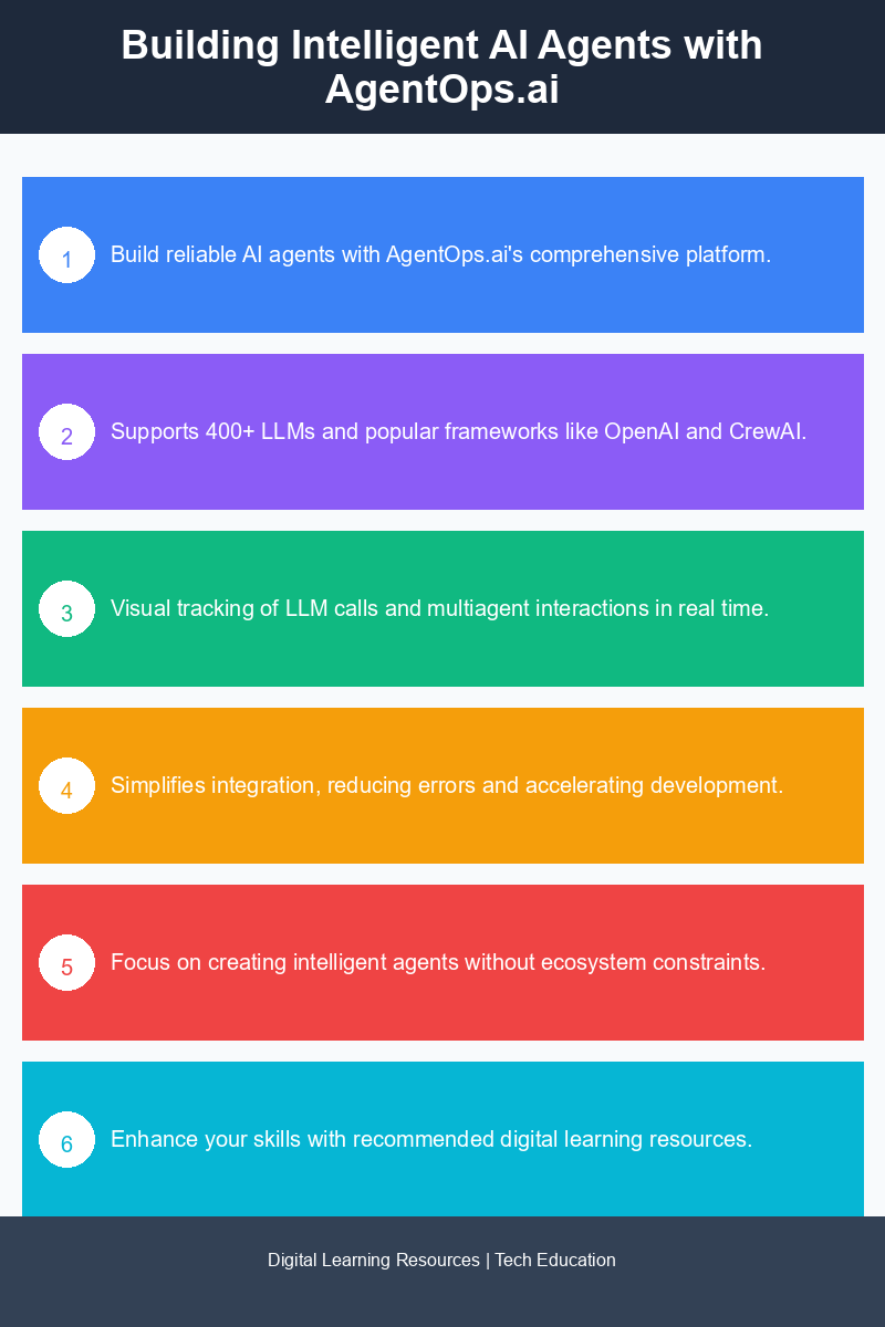 Infographic illustrating the integration and observability features of AgentOps.ai for AI agents
