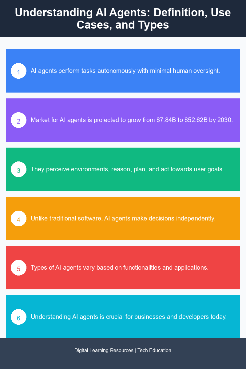 Infographic detailing the types and use cases of AI agents in various industries