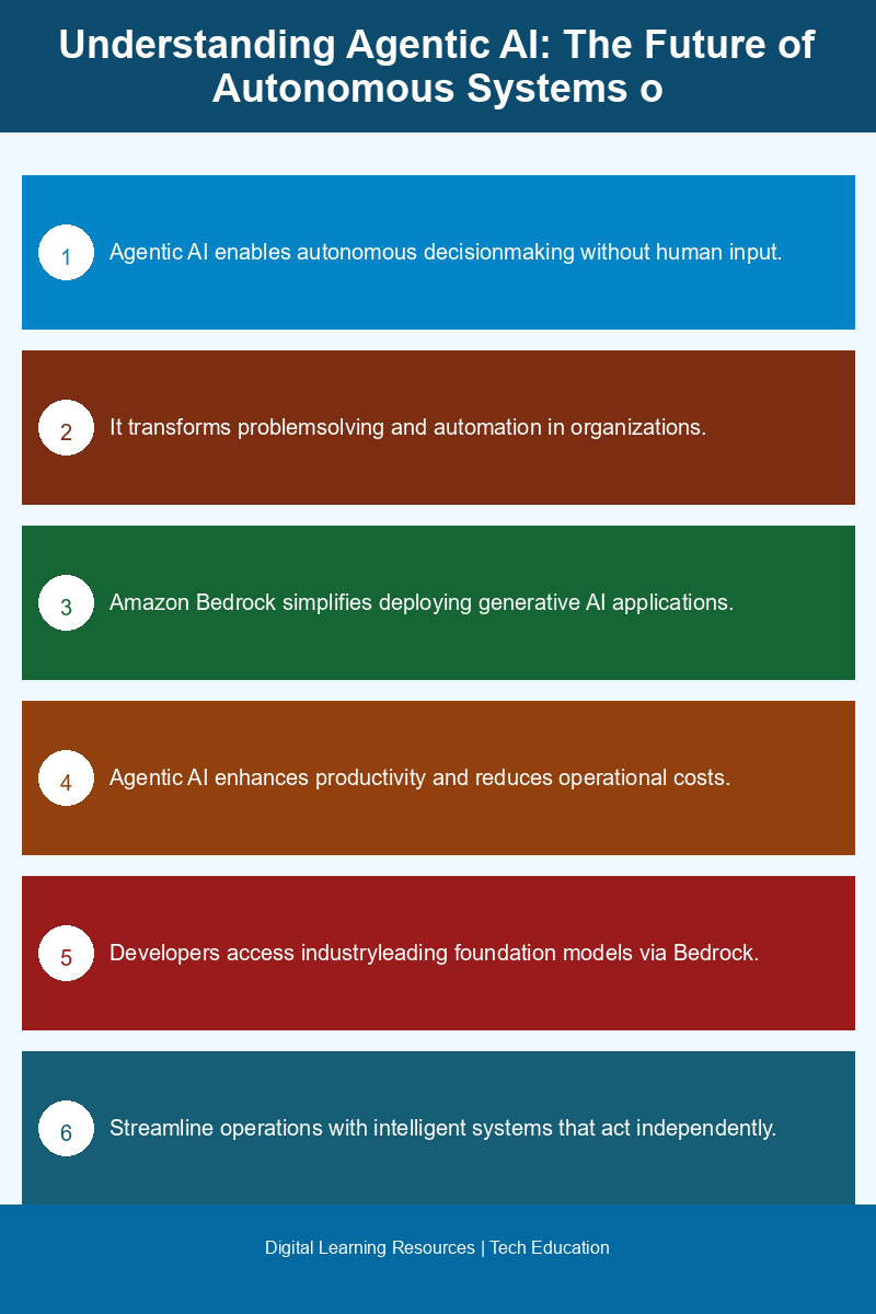Visual representation of Agentic AI capabilities and Amazon Bedrock features