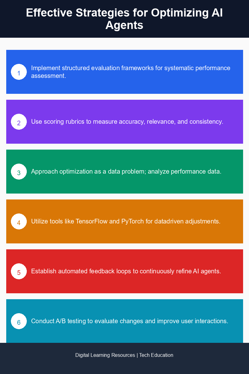 Infographic on optimizing AI agents through various strategies and frameworks