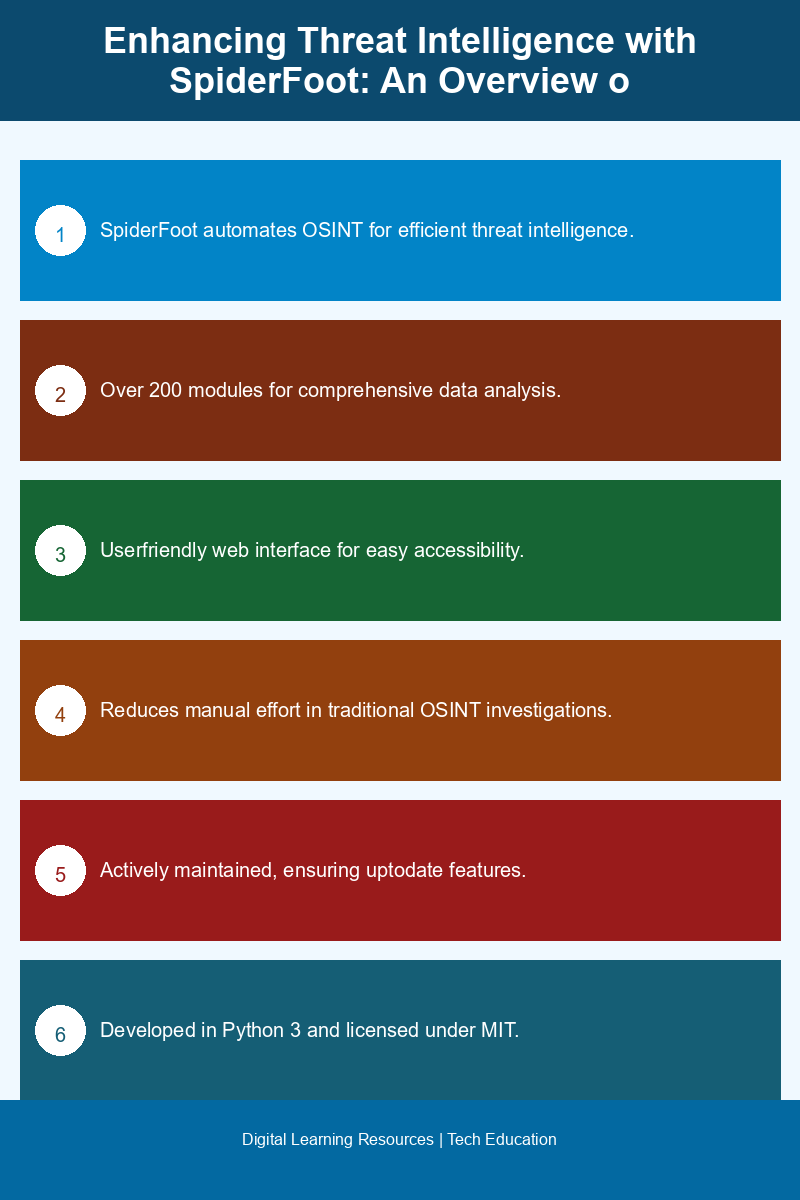 Infographic detailing SpiderFoot's core features and functionalities in OSINT automation