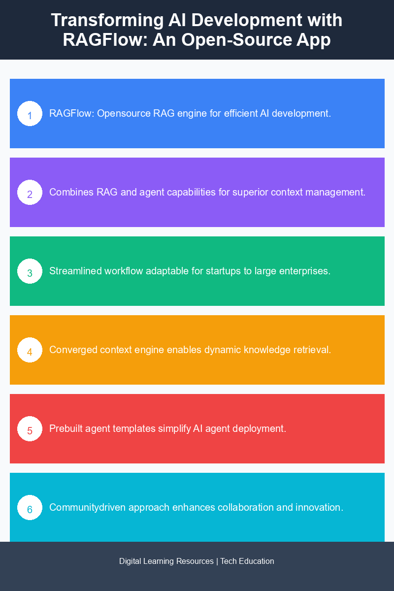 Infographic explaining RAGFlow's features and benefits in AI development