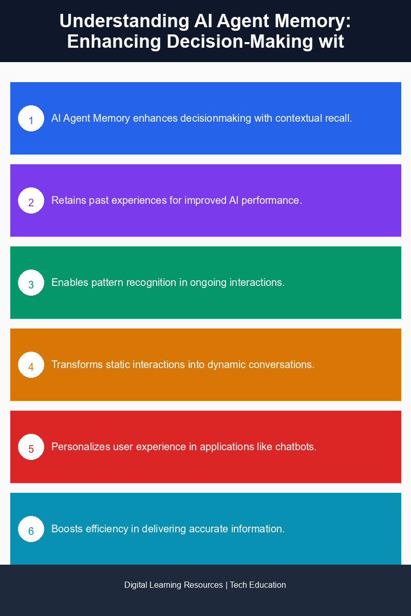 Infographic explaining AI Agent Memory and its impact on decision-making and user experience