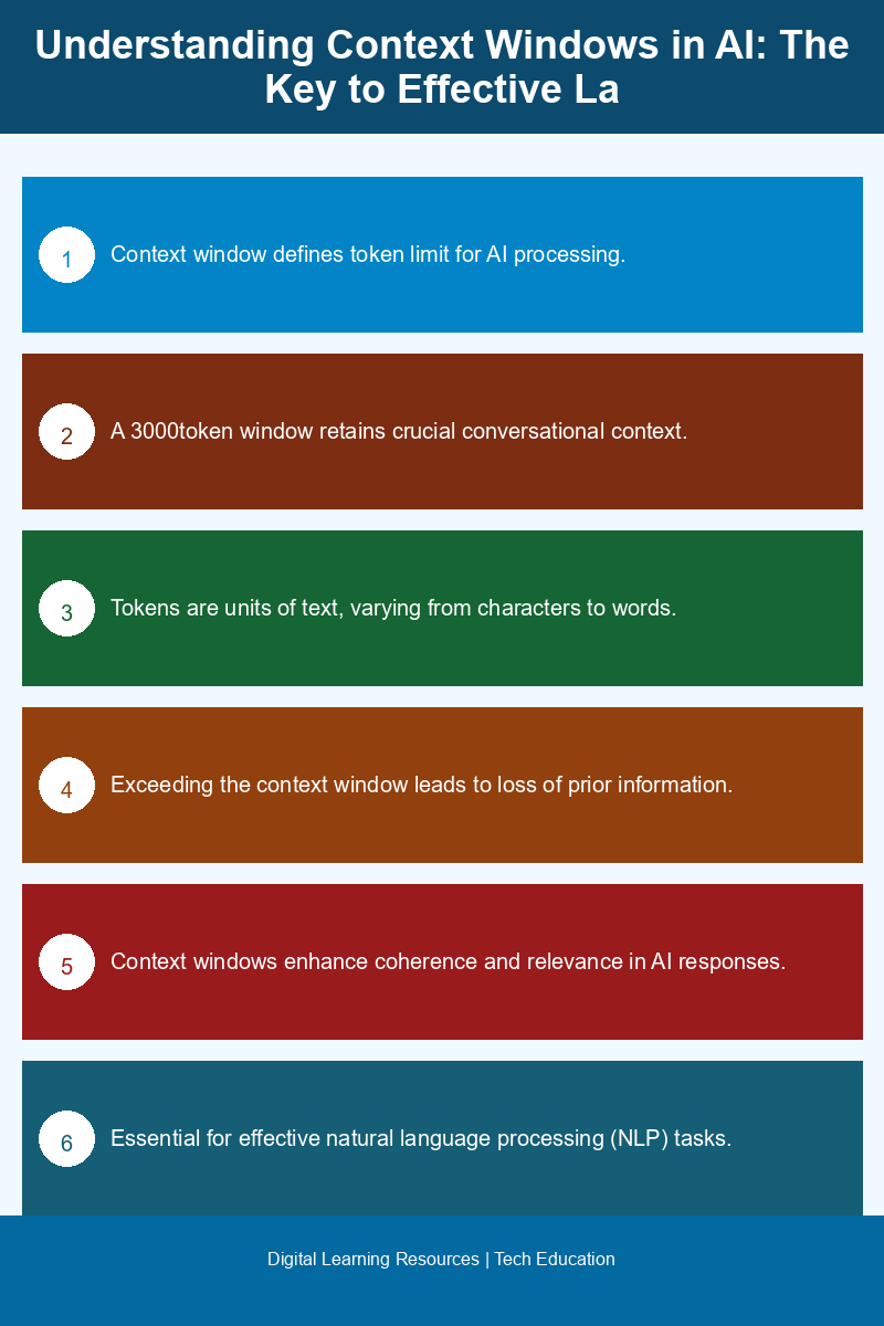 Visual representation of context windows and their impact on AI language models