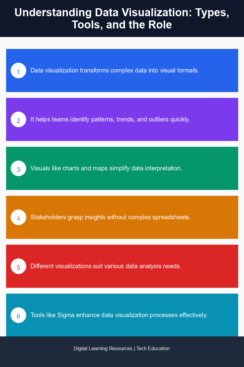 Infographic illustrating various types of data visualizations and their applications