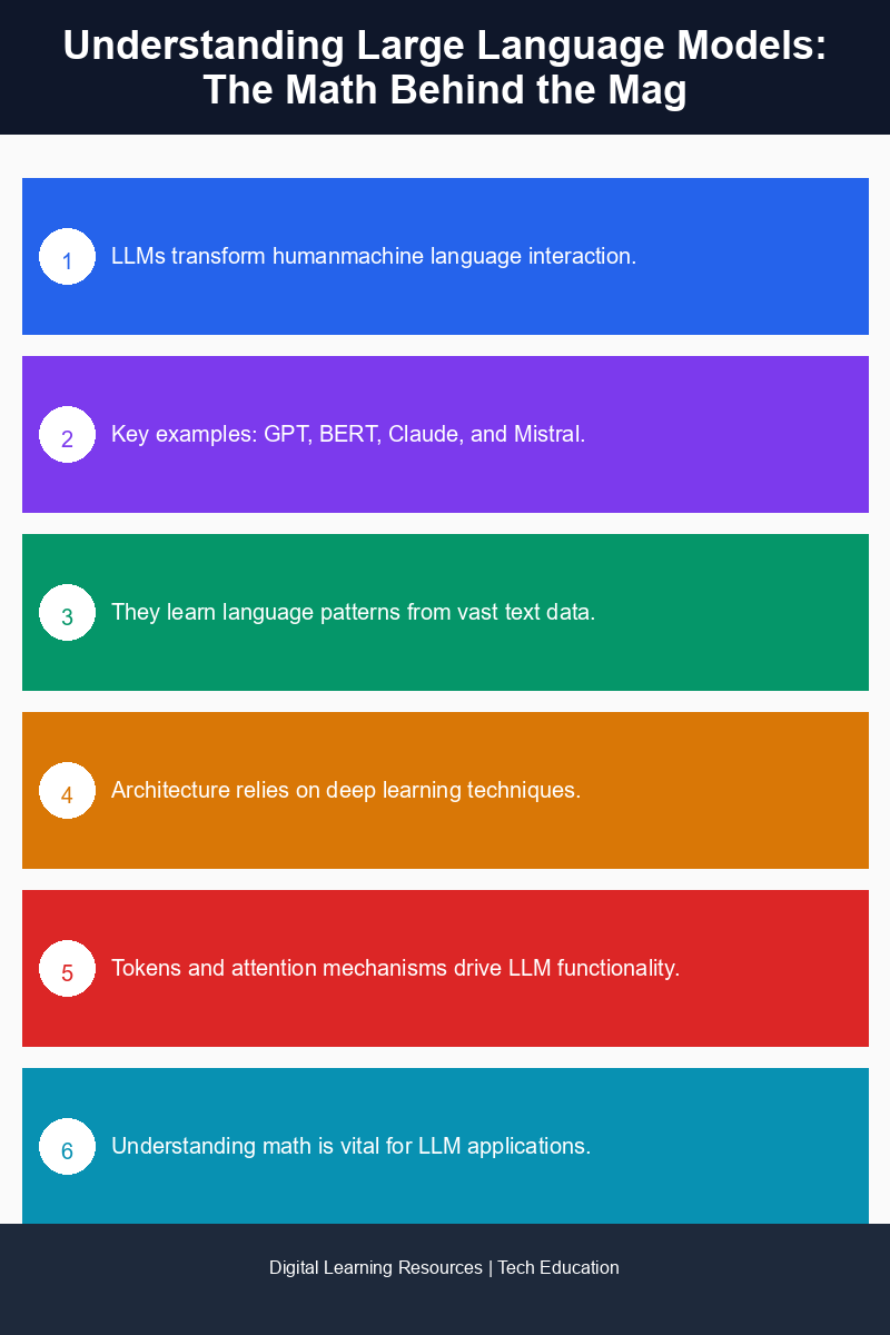 Infographic explaining the math behind Large Language Models and their functionalities