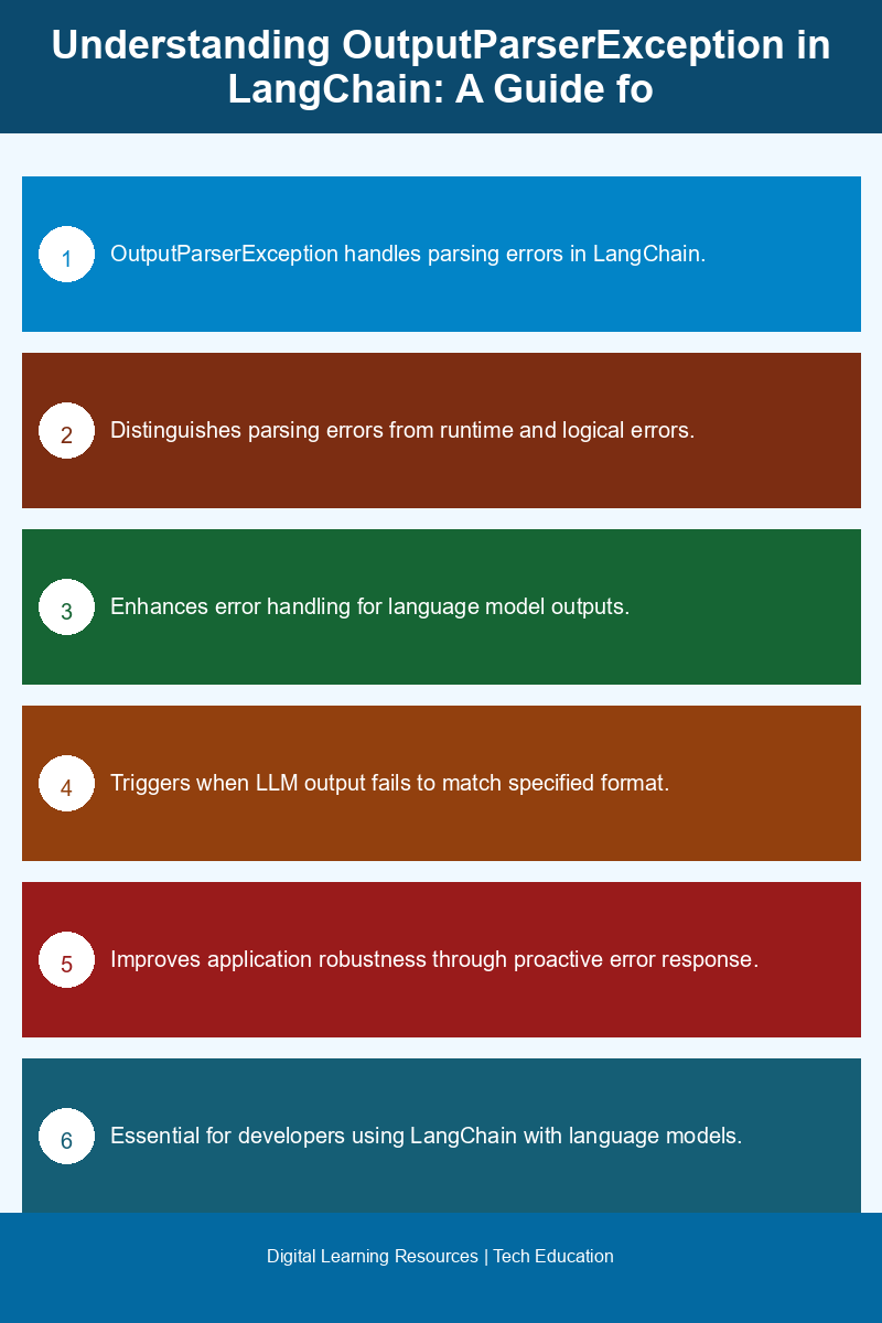 Visual guide to handling OutputParserException in LangChain applications